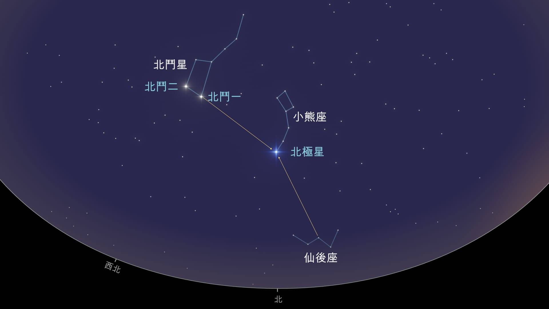How to find Ursa Minor (NH)