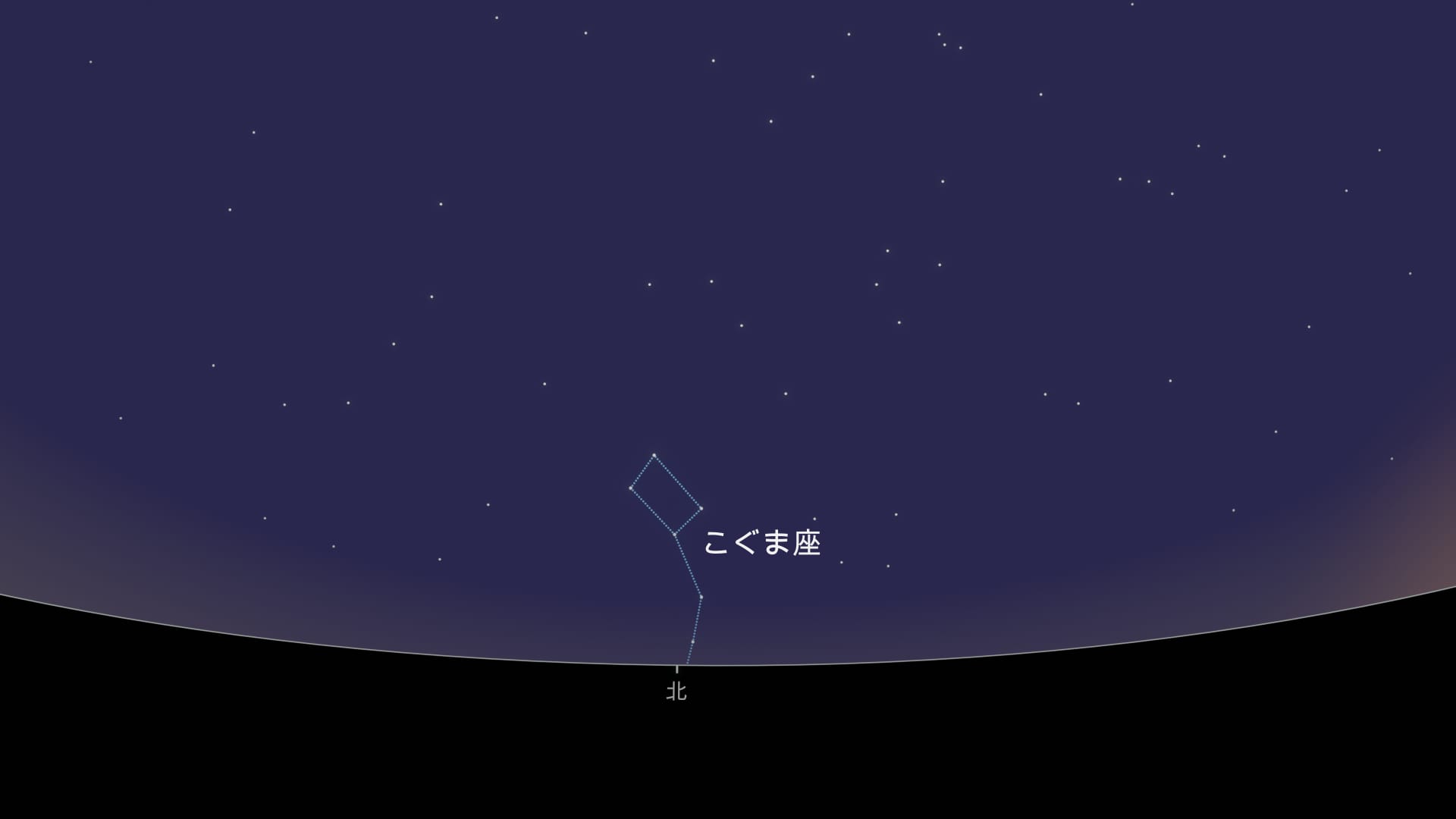How to find Ursa Minor (SH)