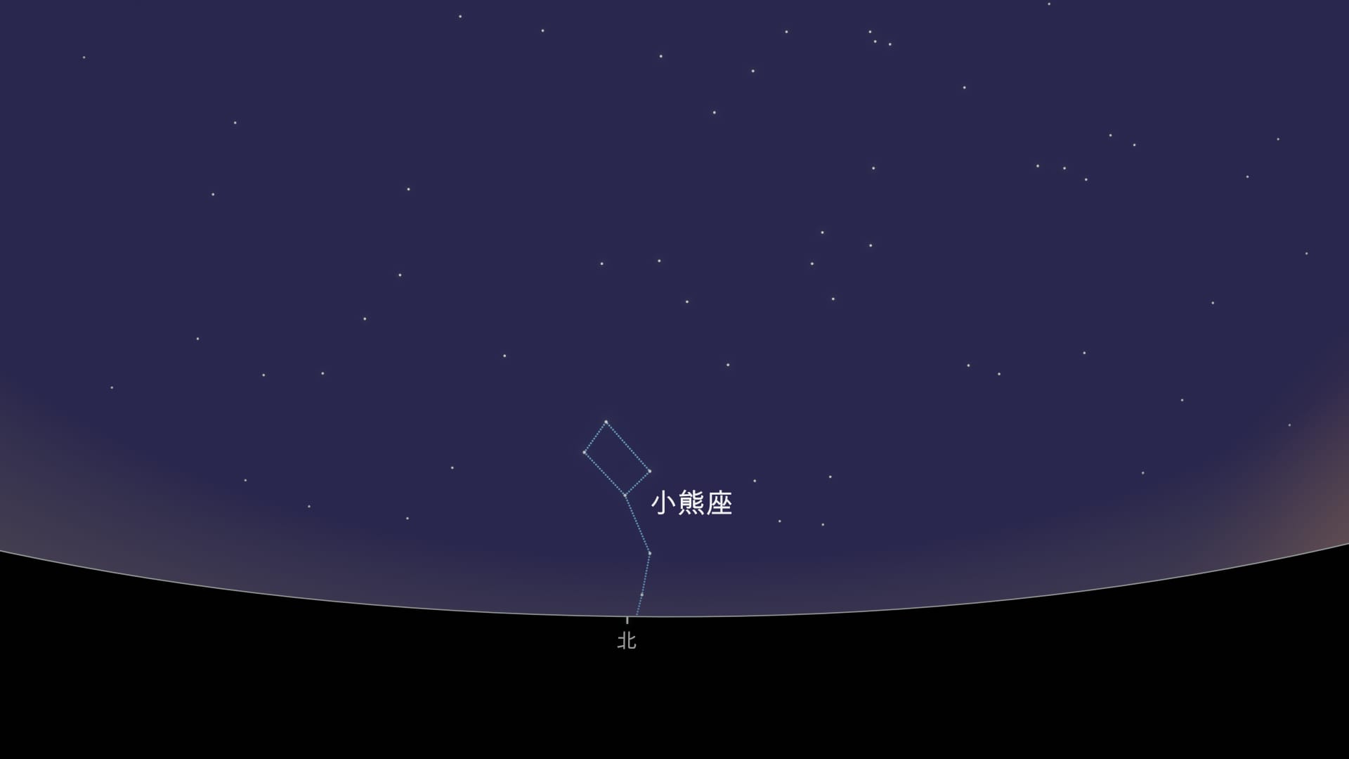 How to find Ursa Minor (SH)