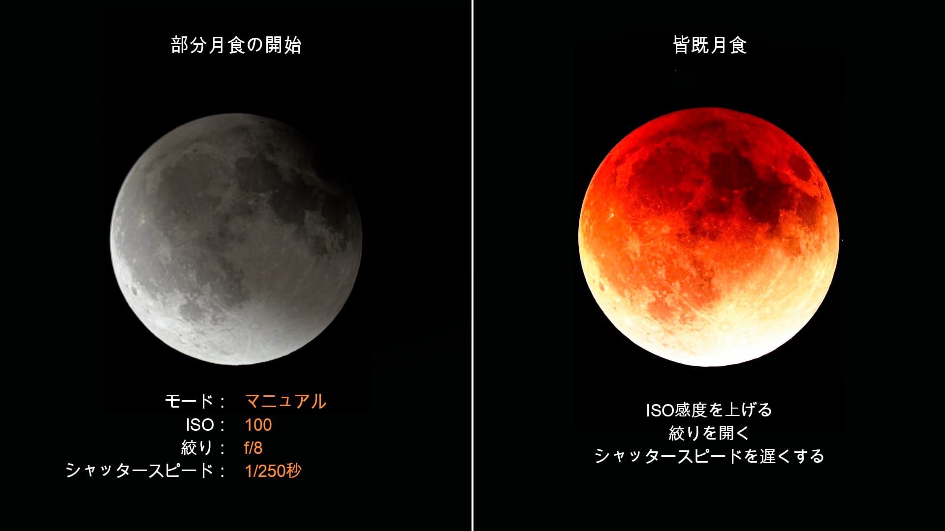 月食写真のカメラ設定