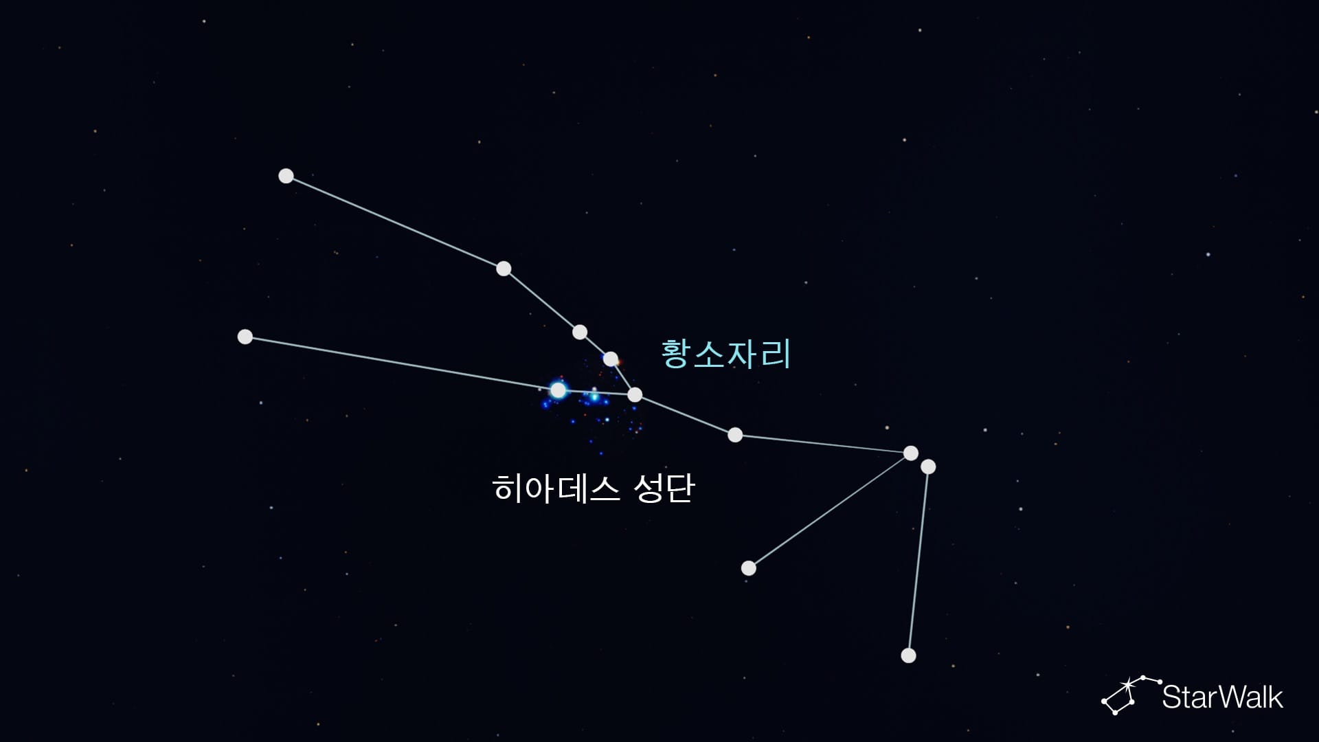 황소자리의 히아데스 성단