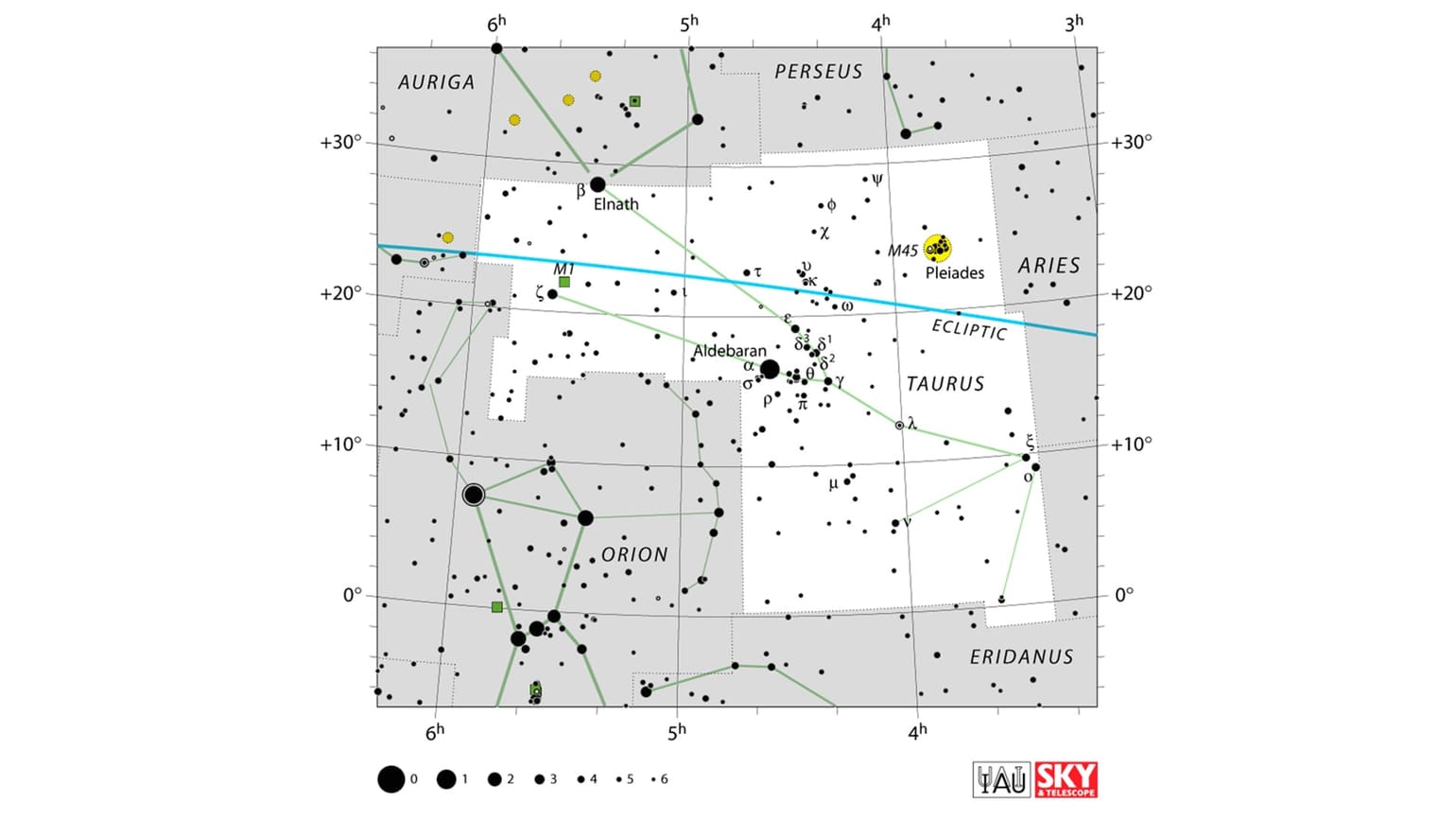 Magnitude Astronomy | Stellar Magnitude Scale | Surface Brightness in ...