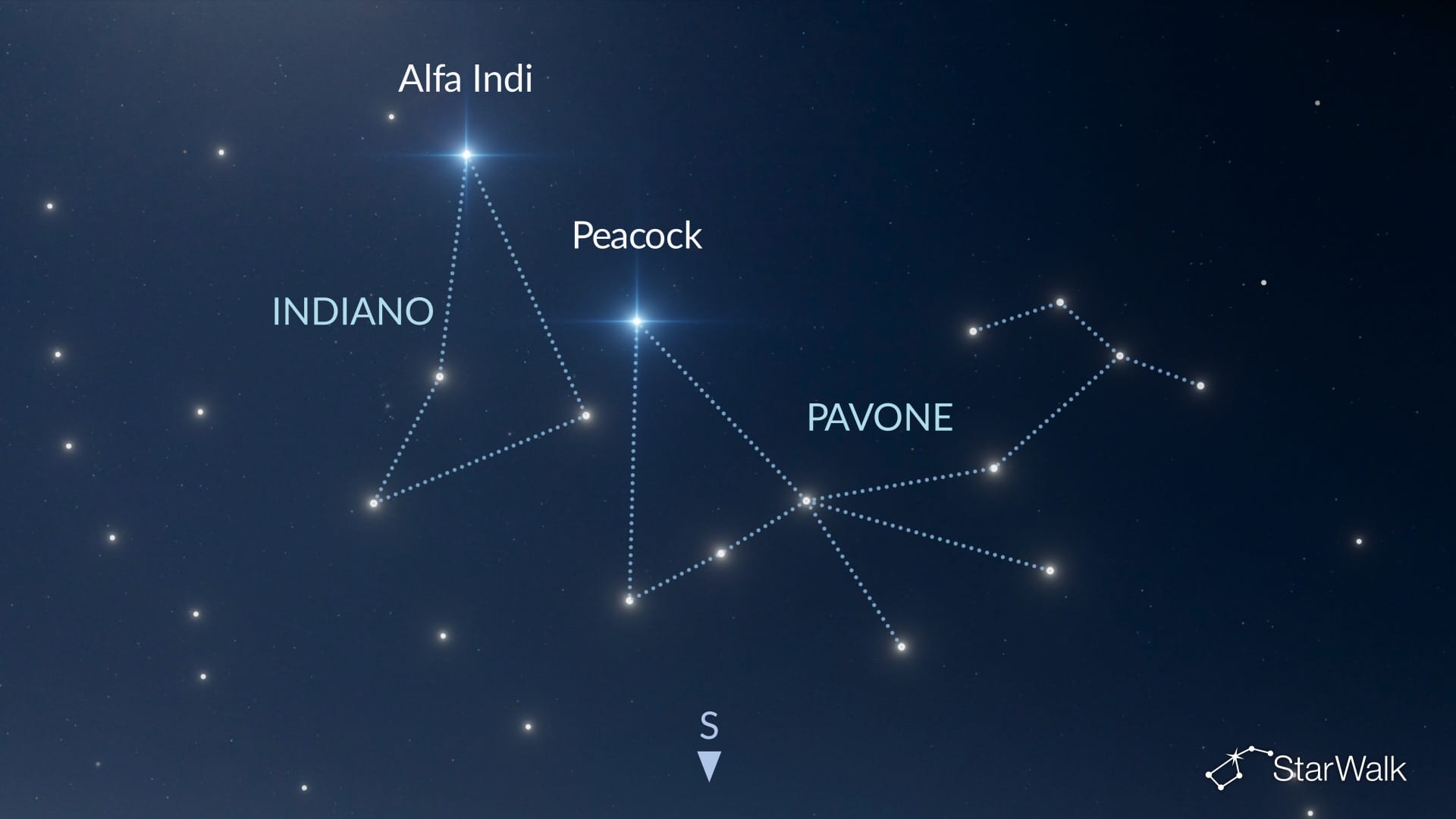 Come trovare l’Indiano nell’emisfero australe