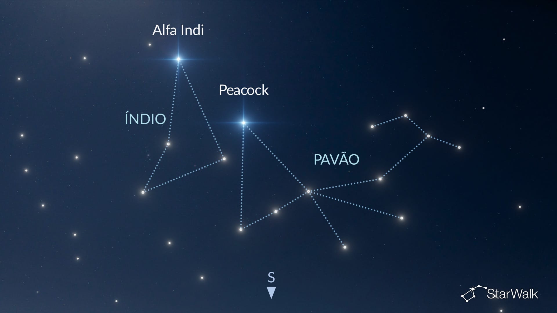 Como encontrar o Índio no Hemisfério Sul
