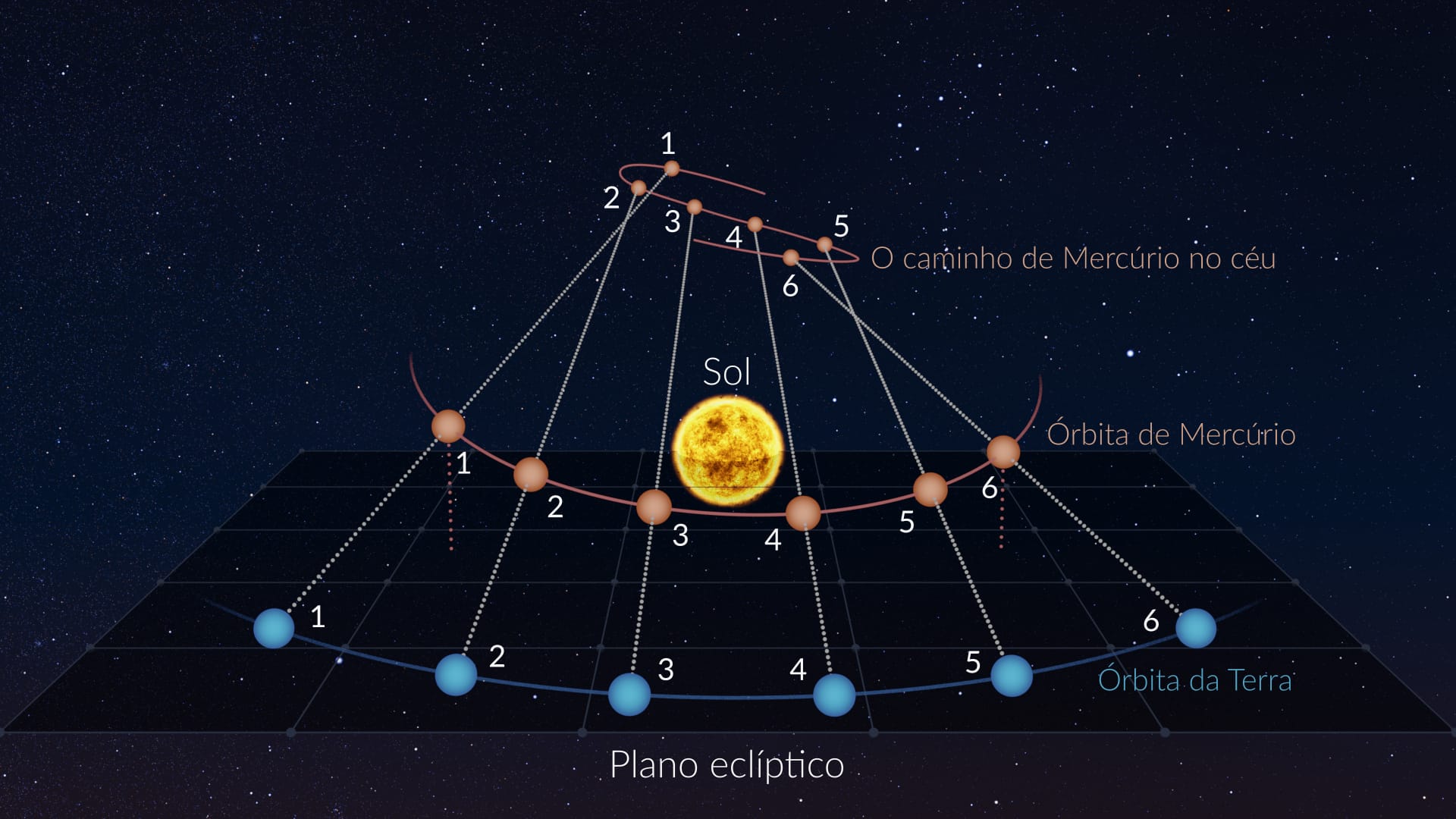 Retrograde motion of inner planets