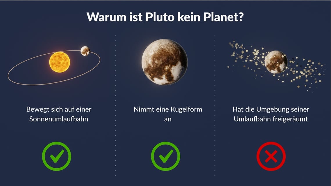 Pluto Fakten | Wie groß ist Pluto | Wie viele Monde hat Pluto Planet