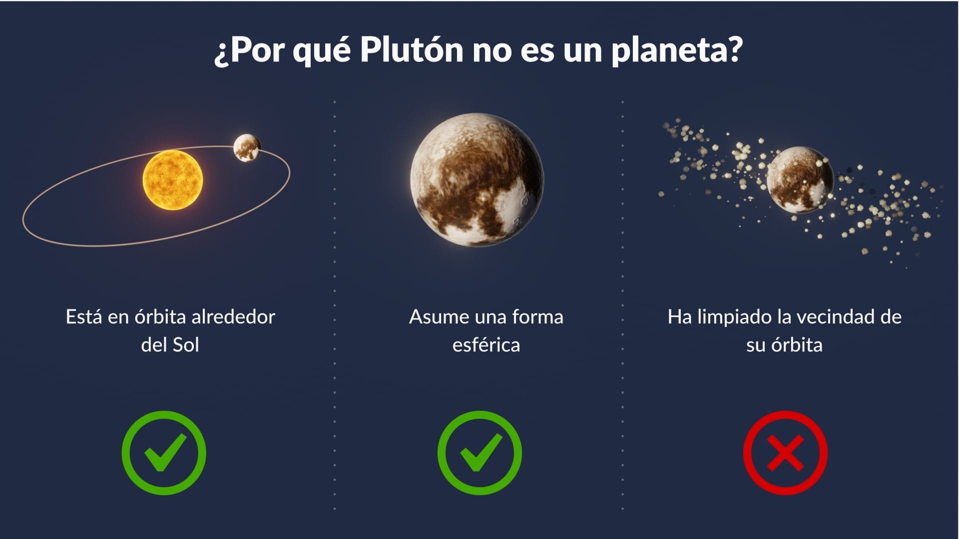 ¿Es Plutón un planeta?