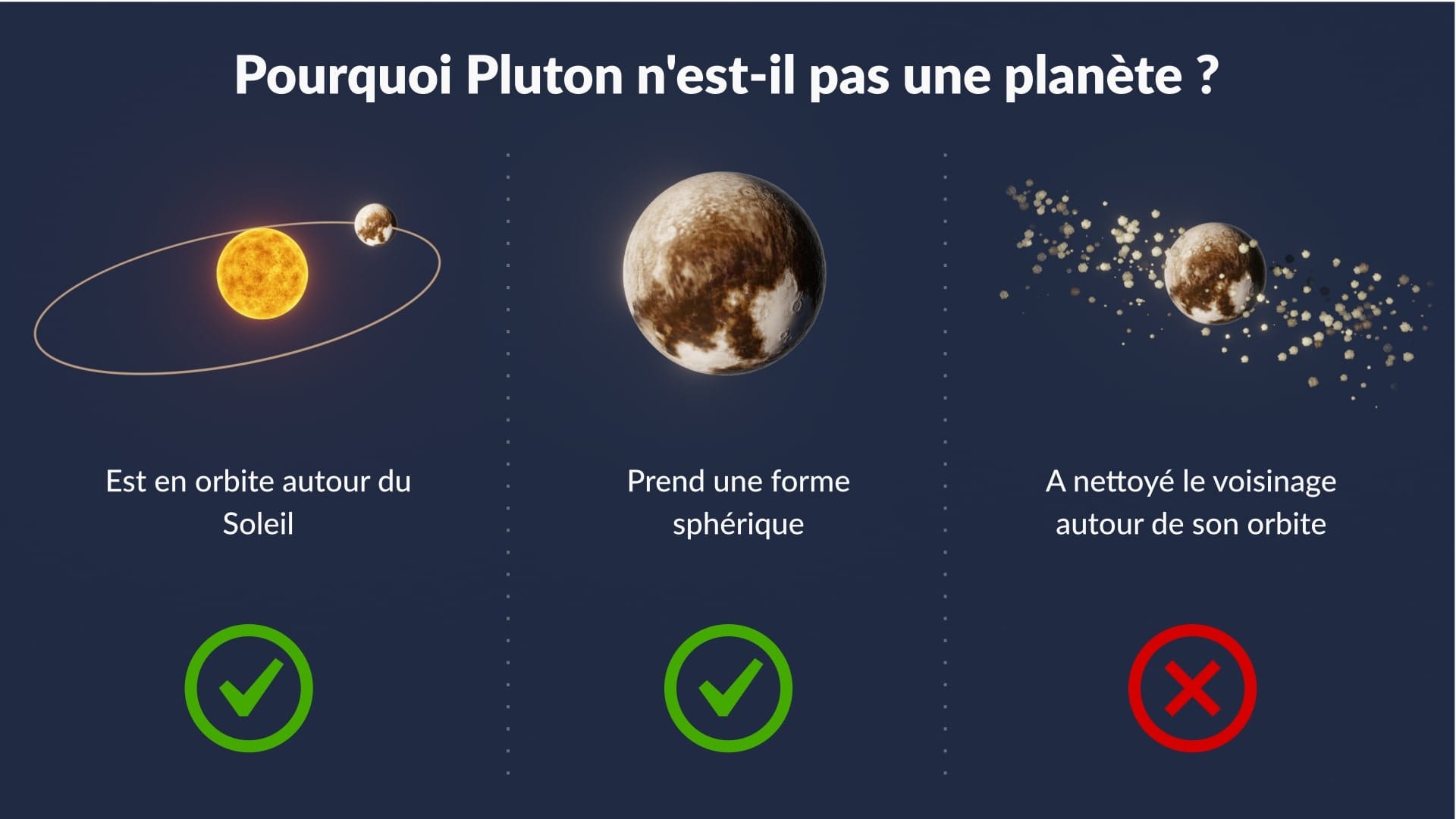 Pluton est-il une planète?