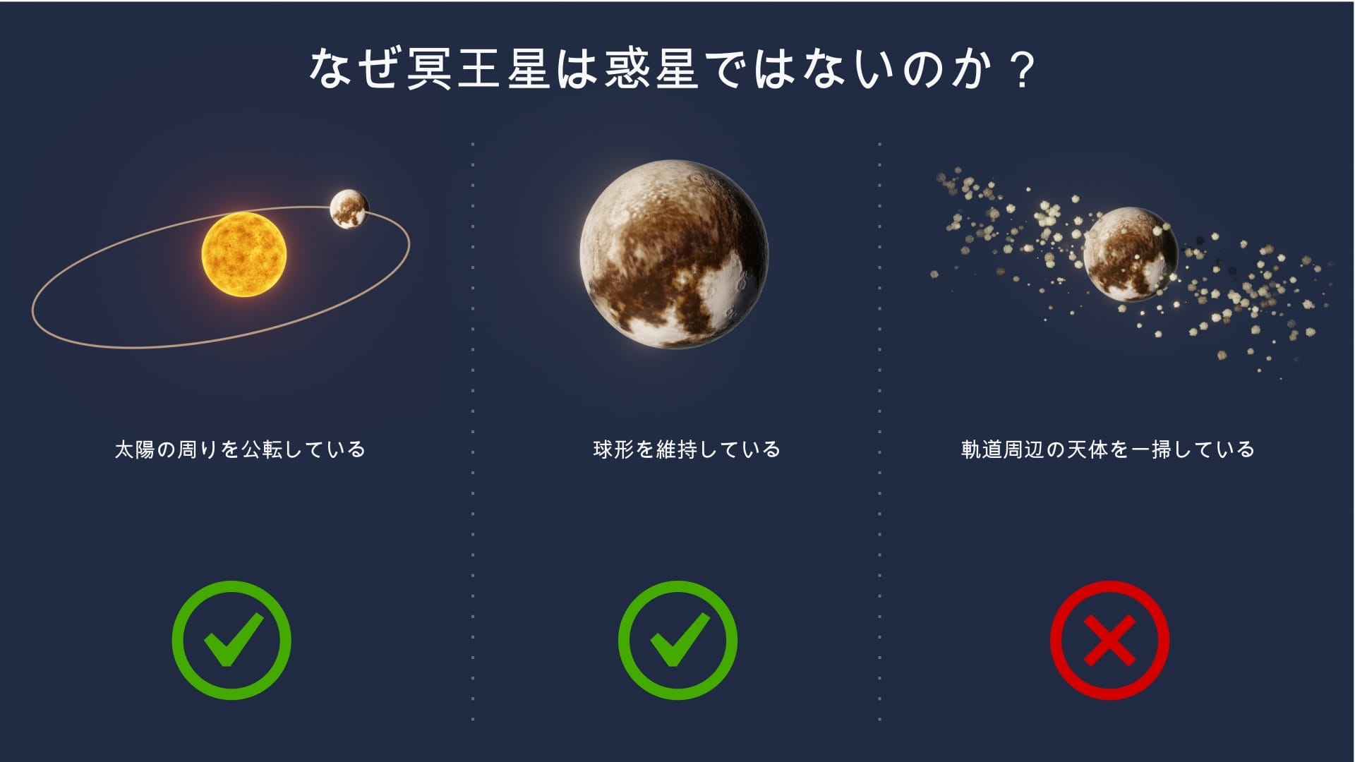 冥王星は惑星なのか？  