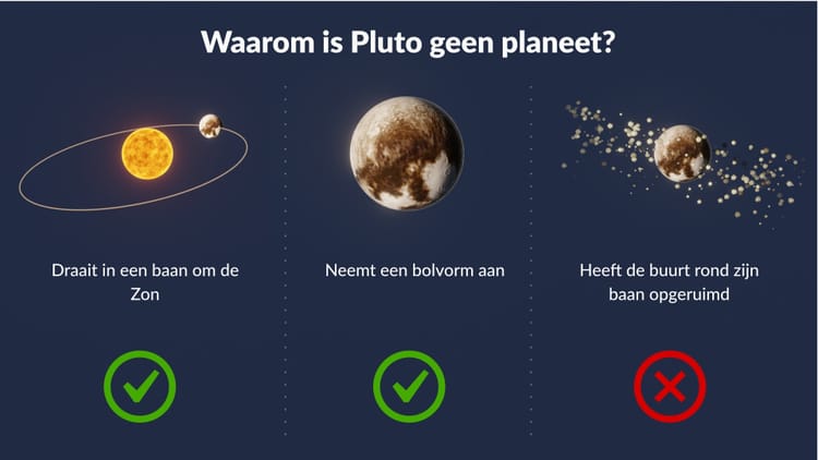 Hoe groot is Pluto | Hoe ziet Pluto eruit | Planeet Pluto | Star Walk