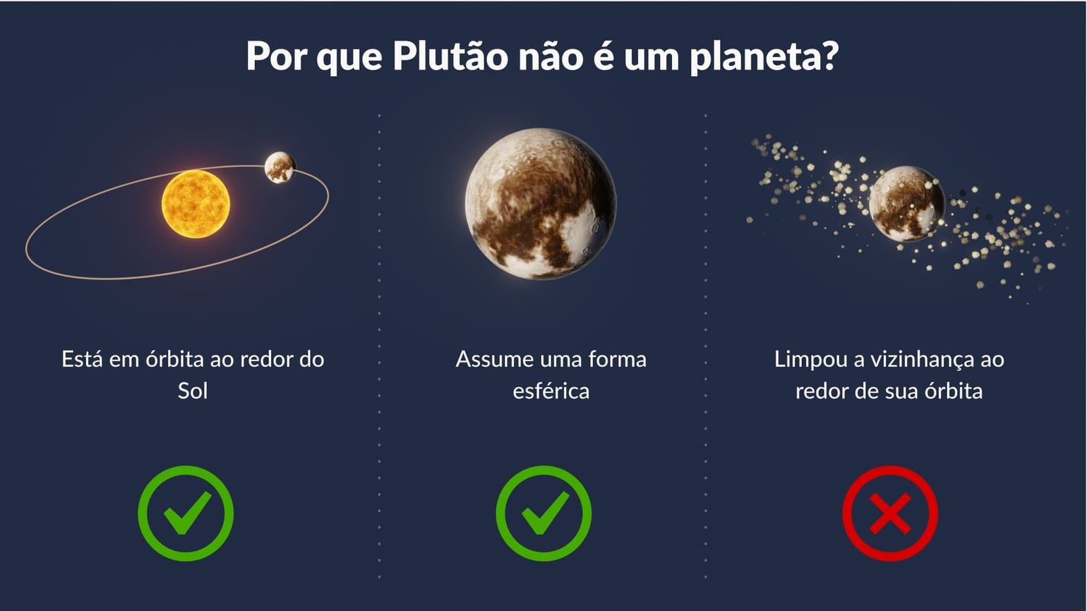 Quão Grande é Plutão | Como é Plutão | Planeta Plutão | Star Walk