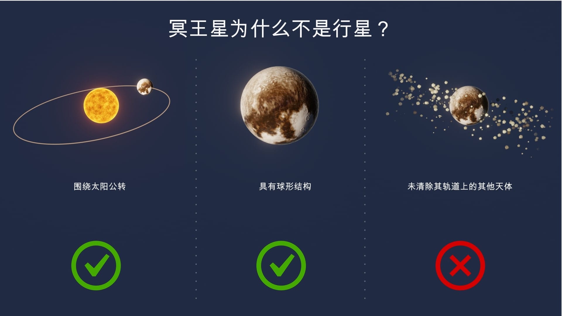 冥王星是一颗行星吗？  