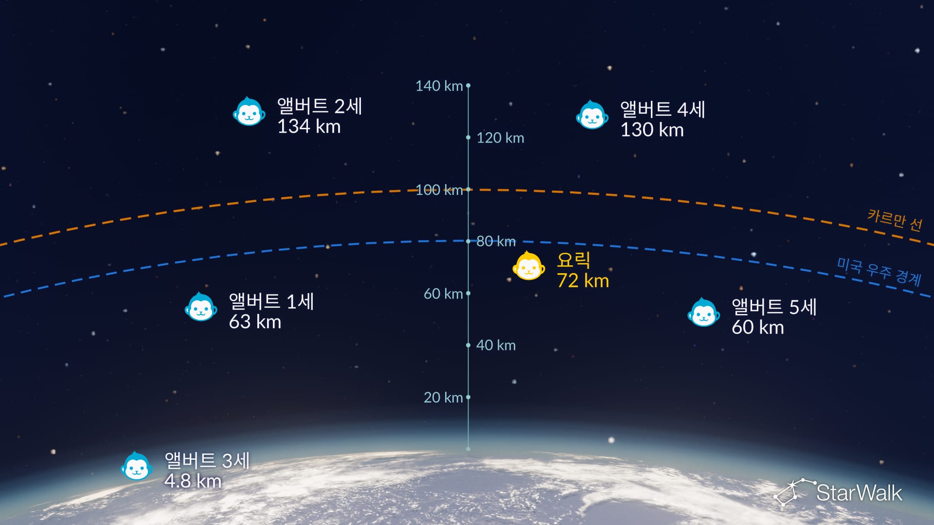 요릭은 정말 우주 원숭이였을까요?