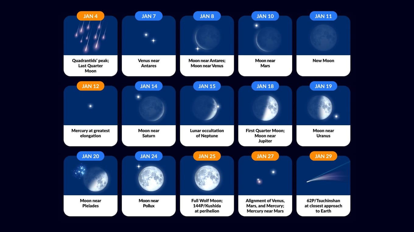 Astronomical Events January 2024 Night Sky Tonight From My Location   1360x765 