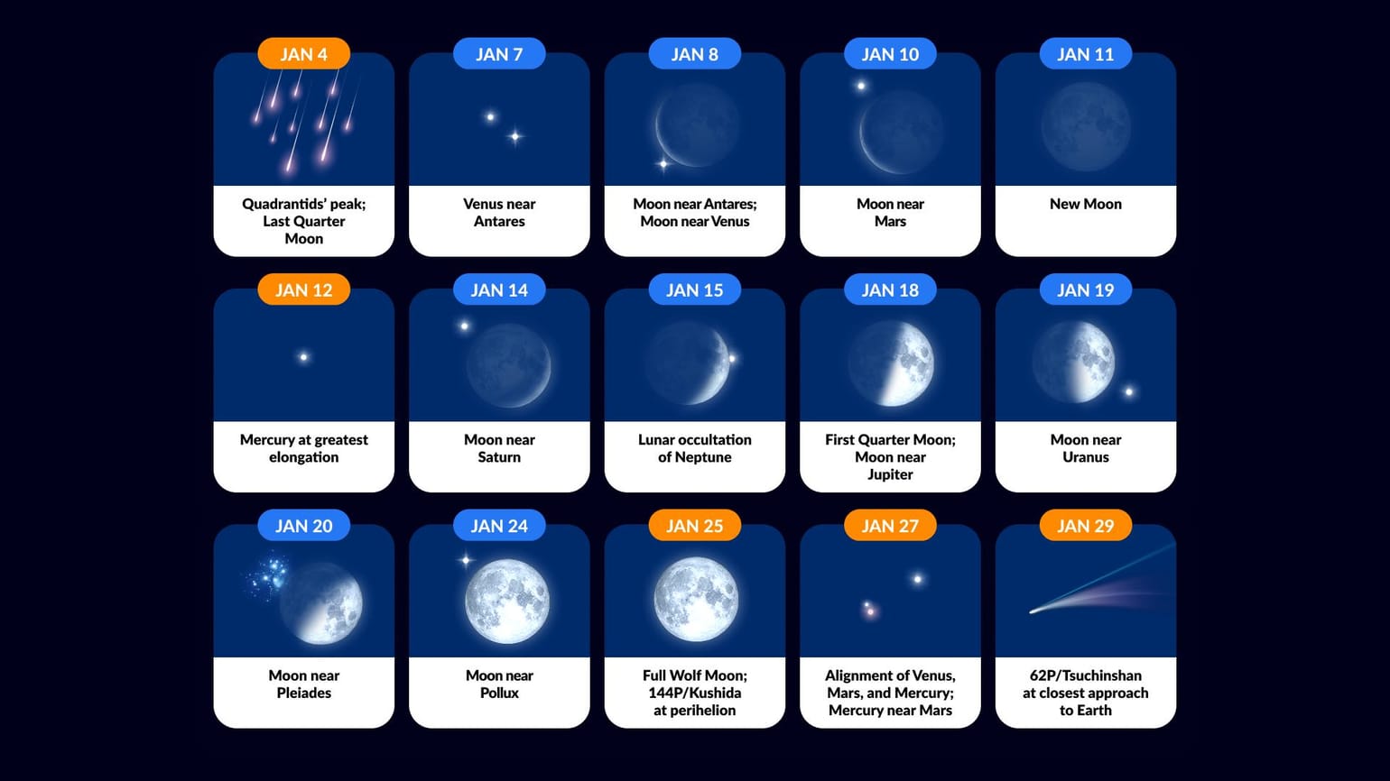 Astronomical Events January 2024 Night Sky Tonight From My Location
