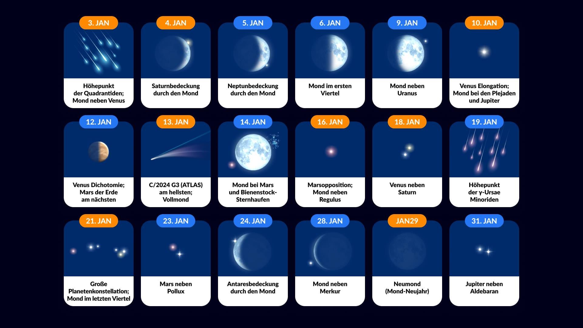 Astronomical events, January 2025