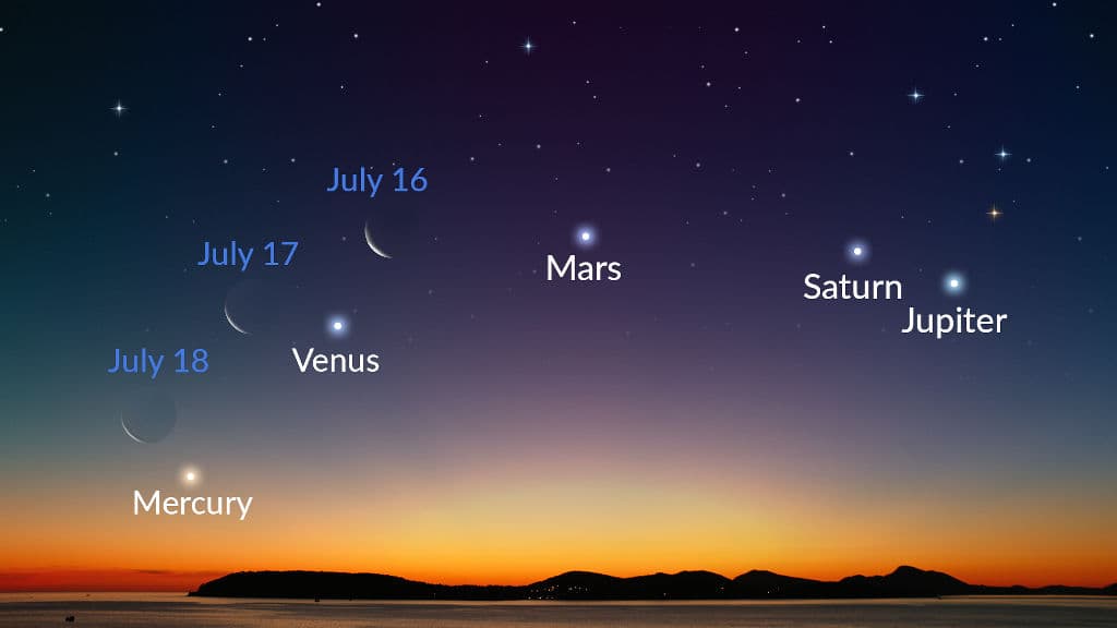 The Brightest Planets of July: How To See And What To Expect | Star Walk