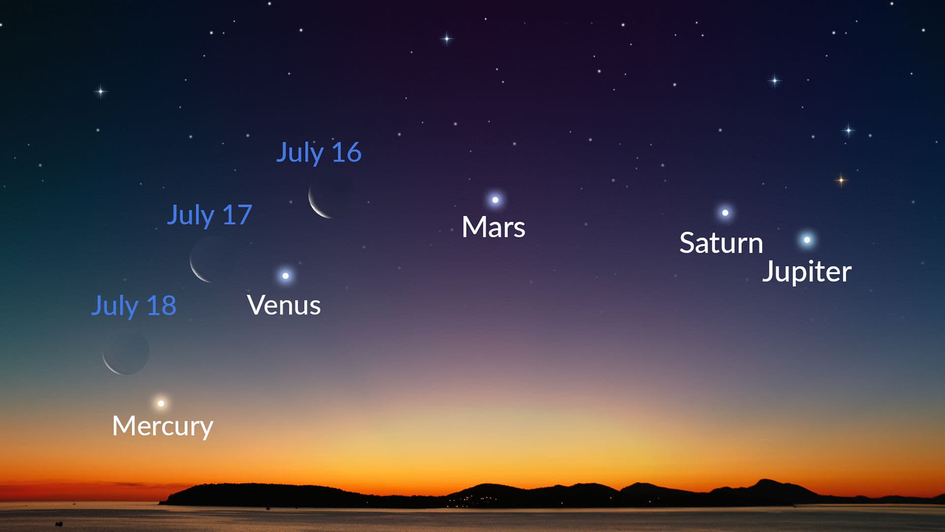 七月最明亮的几颗行星：如何看到它们，以及可以期待什么