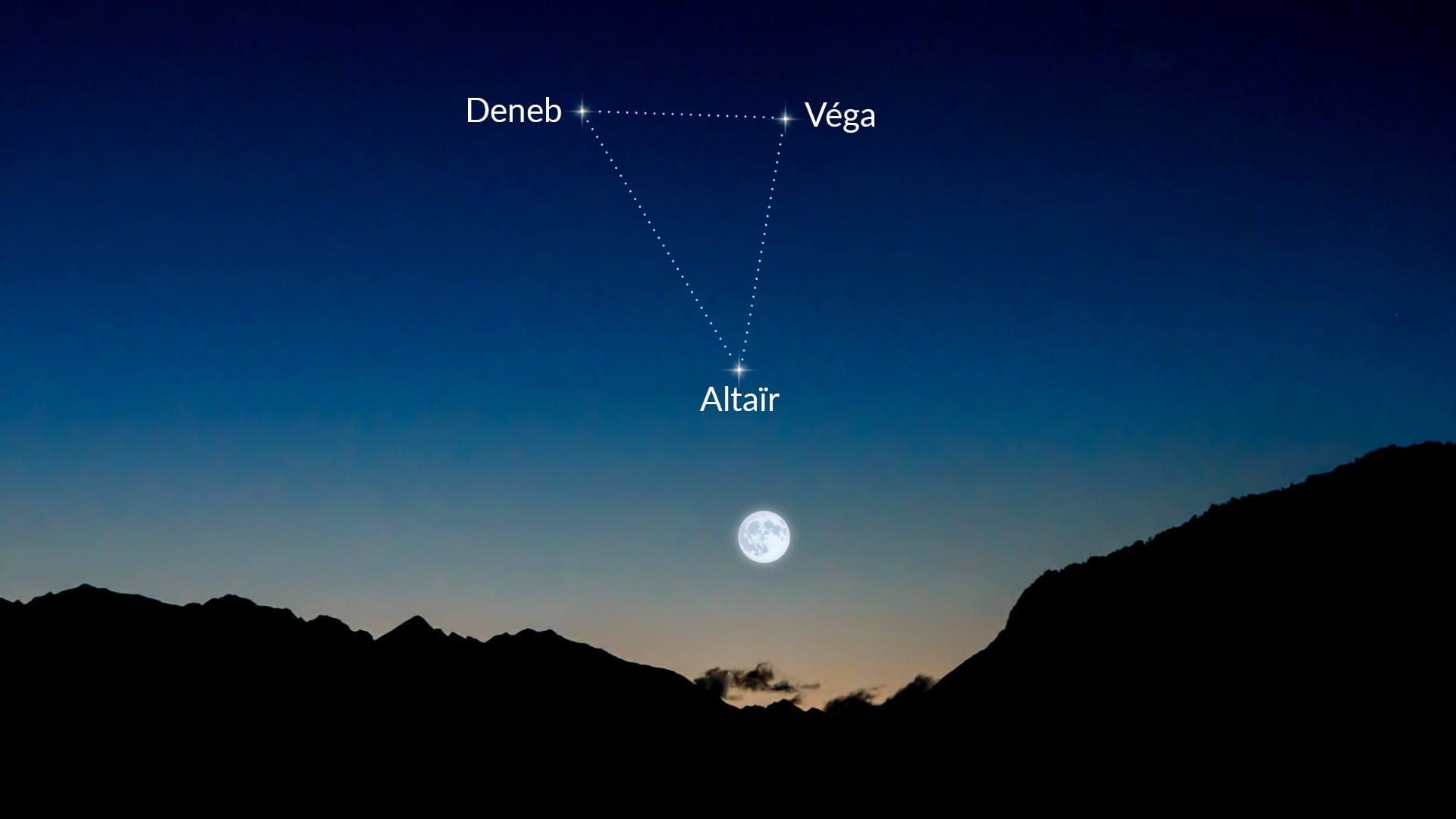 July Full Moon and Summer Triangle