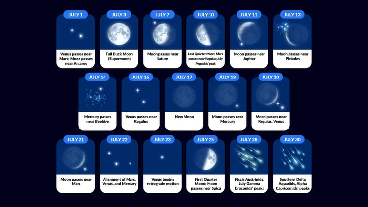 Constellations In July July Astronomical Events 2023 | Sky Events 2023 | July Constellations ...