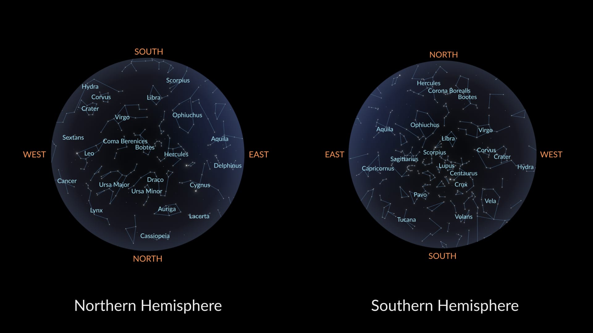 June Constellations