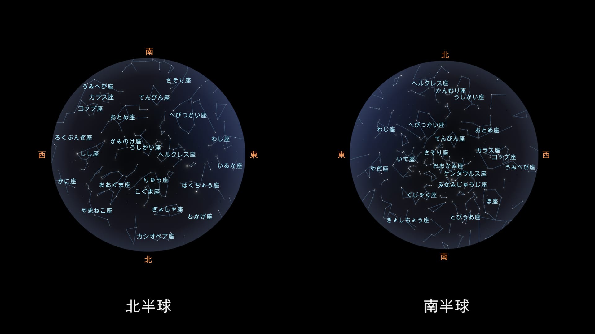 6月の星座