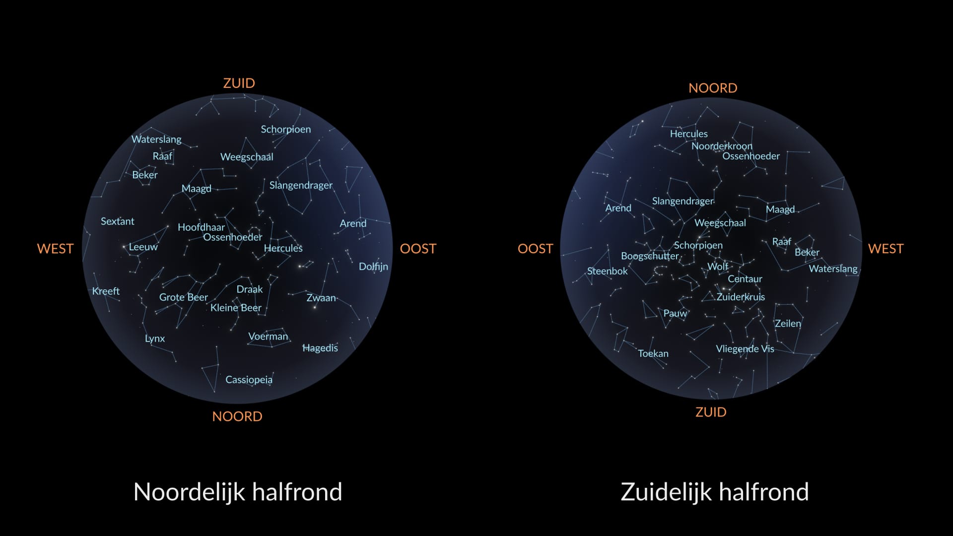 Sterrenbeelden in juni