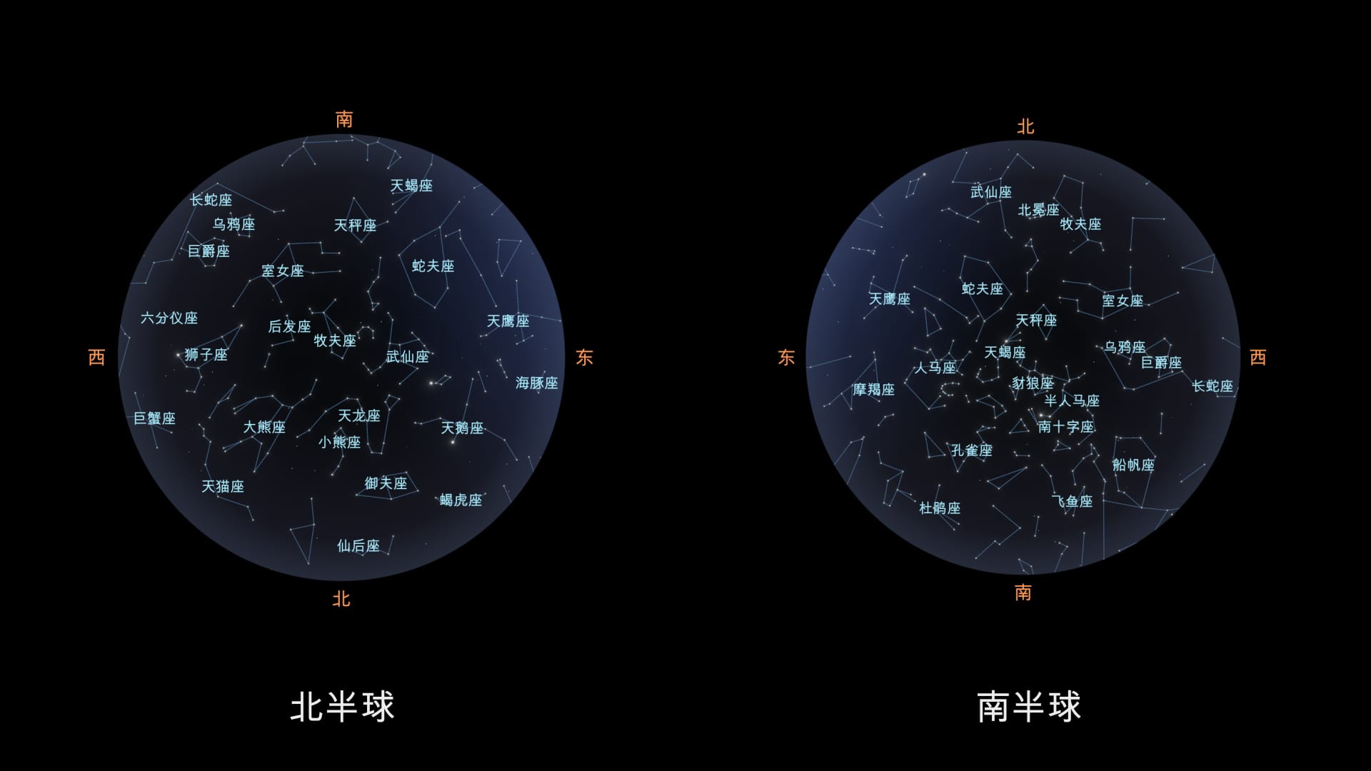 六月星座图