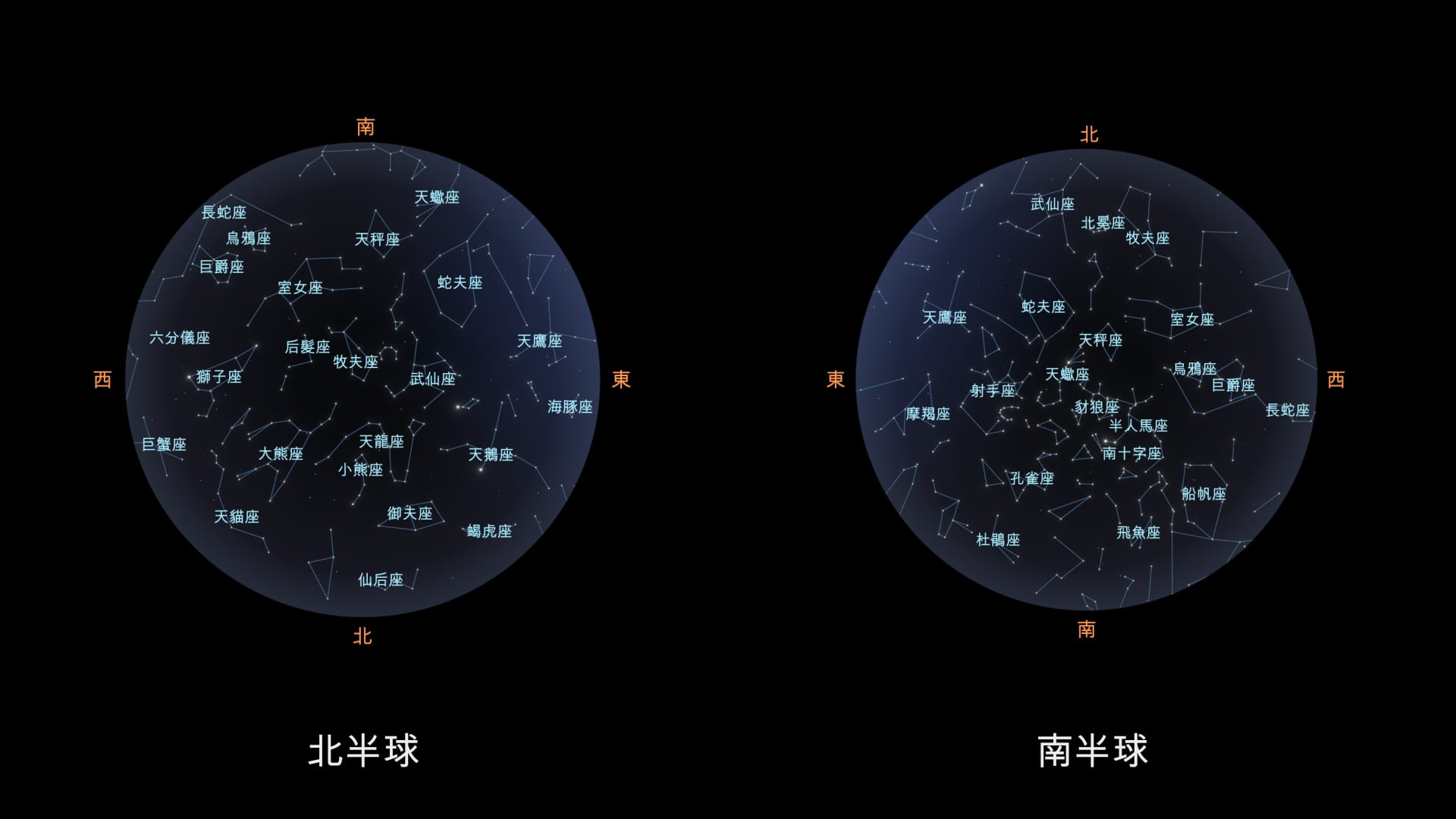六月星座圖