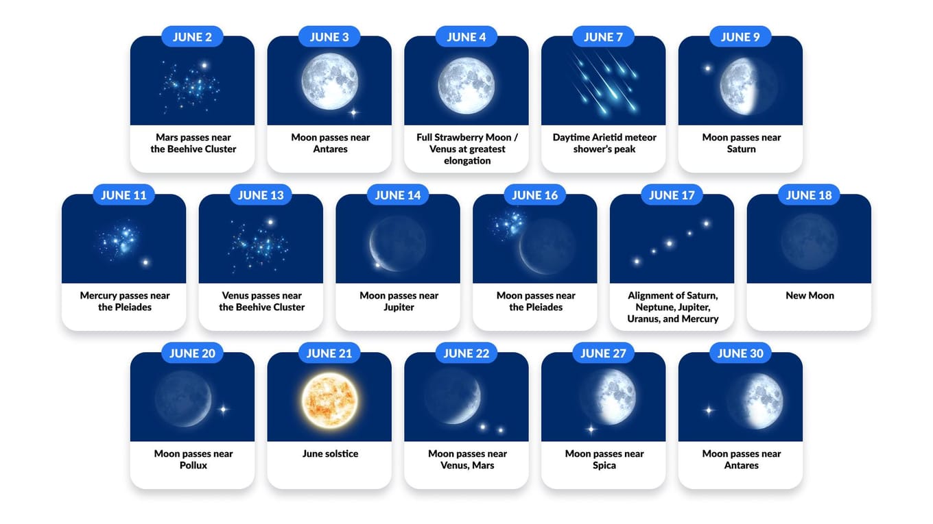 Astronomical Events June 2023 | Astronomical Object | Night Sky 2023 ...