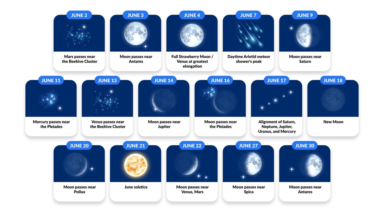 Astronomical Events June 2023 | Astronomical Object | Night Sky 2023
