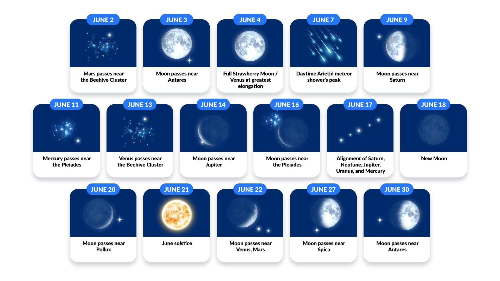 Upcoming Astronomical Events 2024 Uk Ginny Justinn
