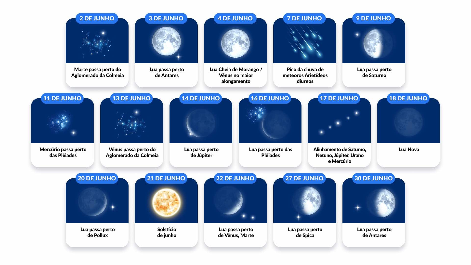 Quiz astronómico 2020 – Divulgação