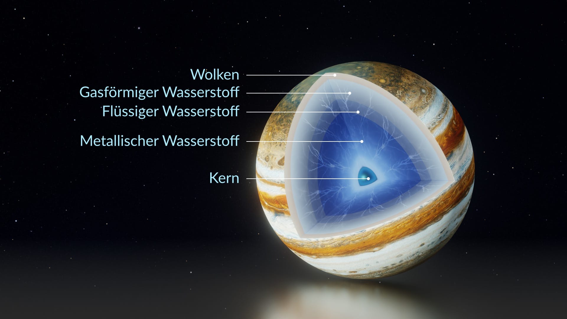 Jupiter's structure