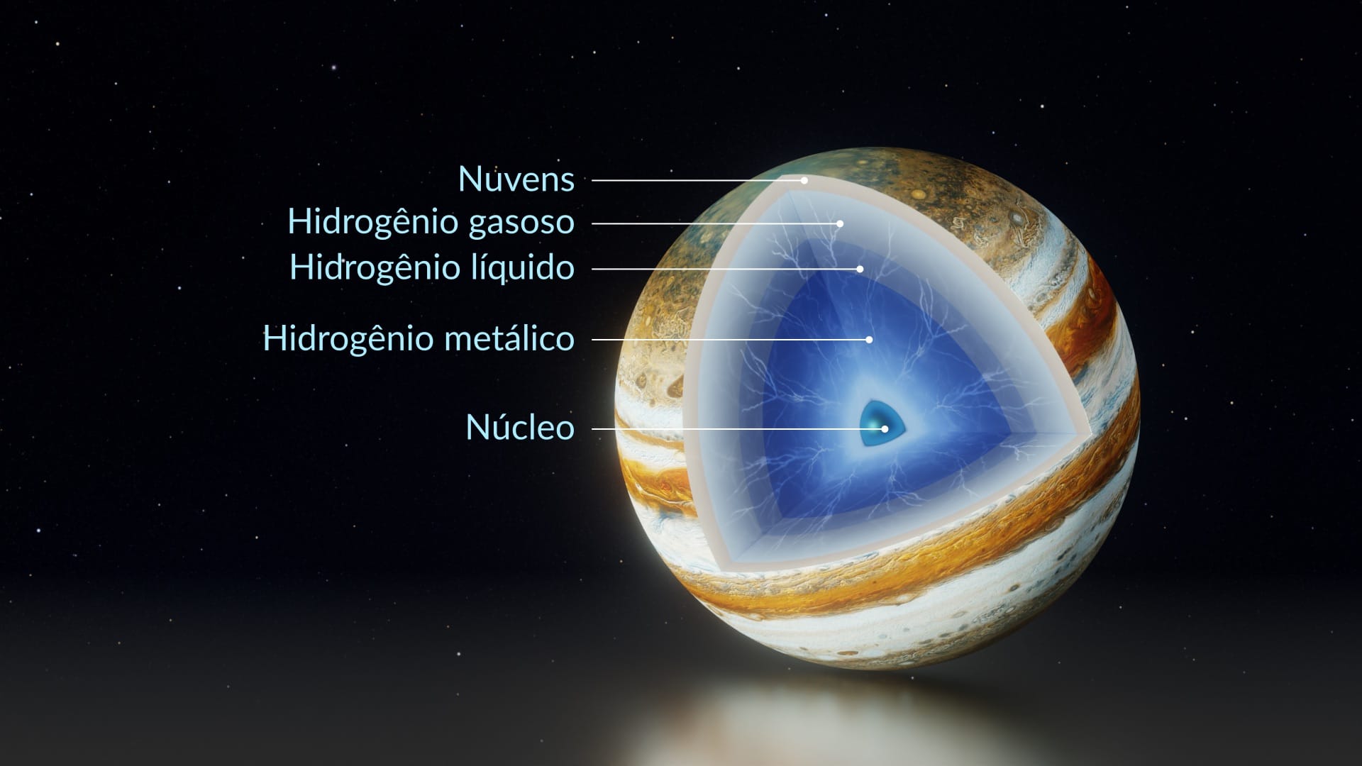 Jupiter's structure