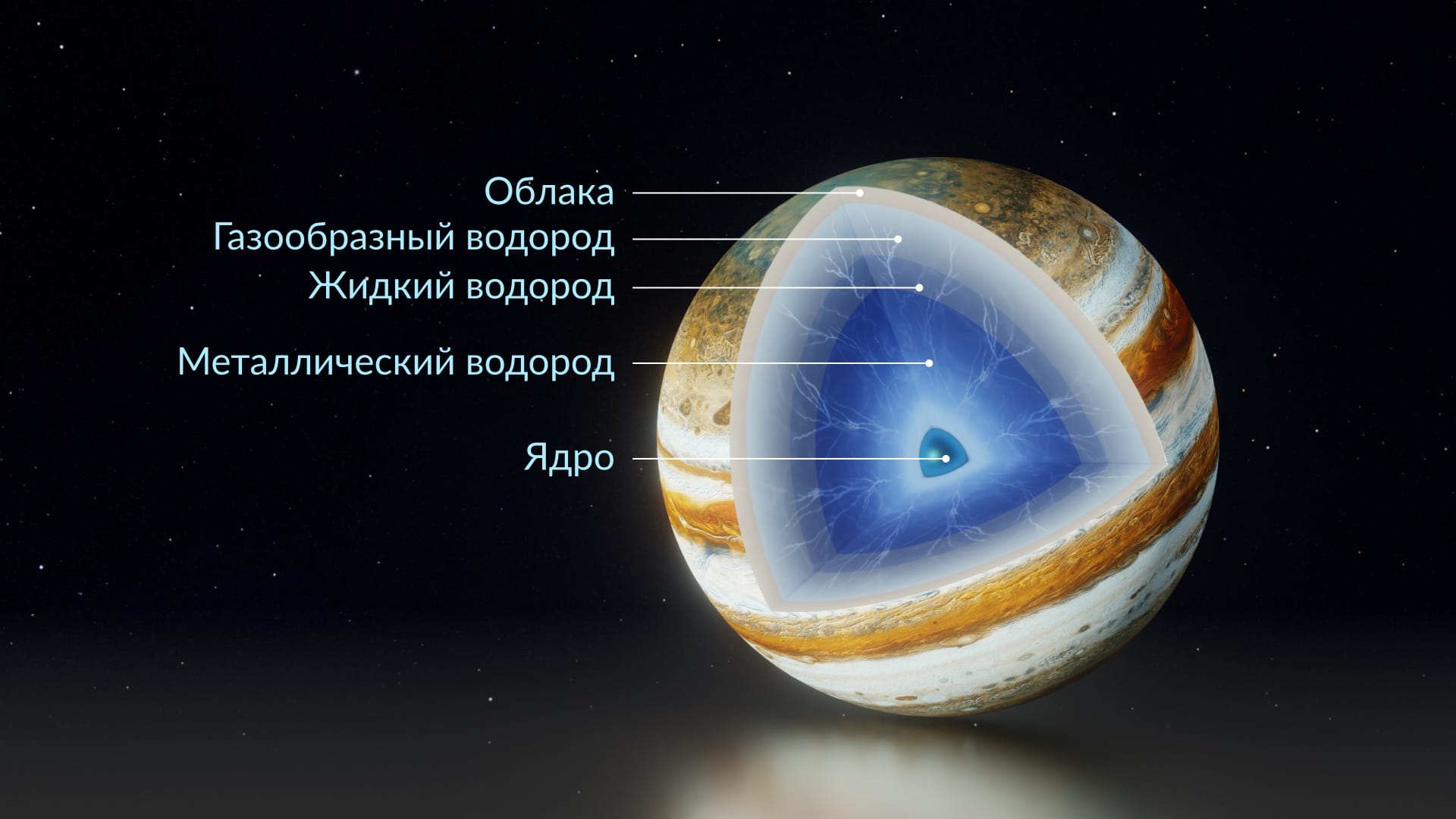 Jupiter's structure