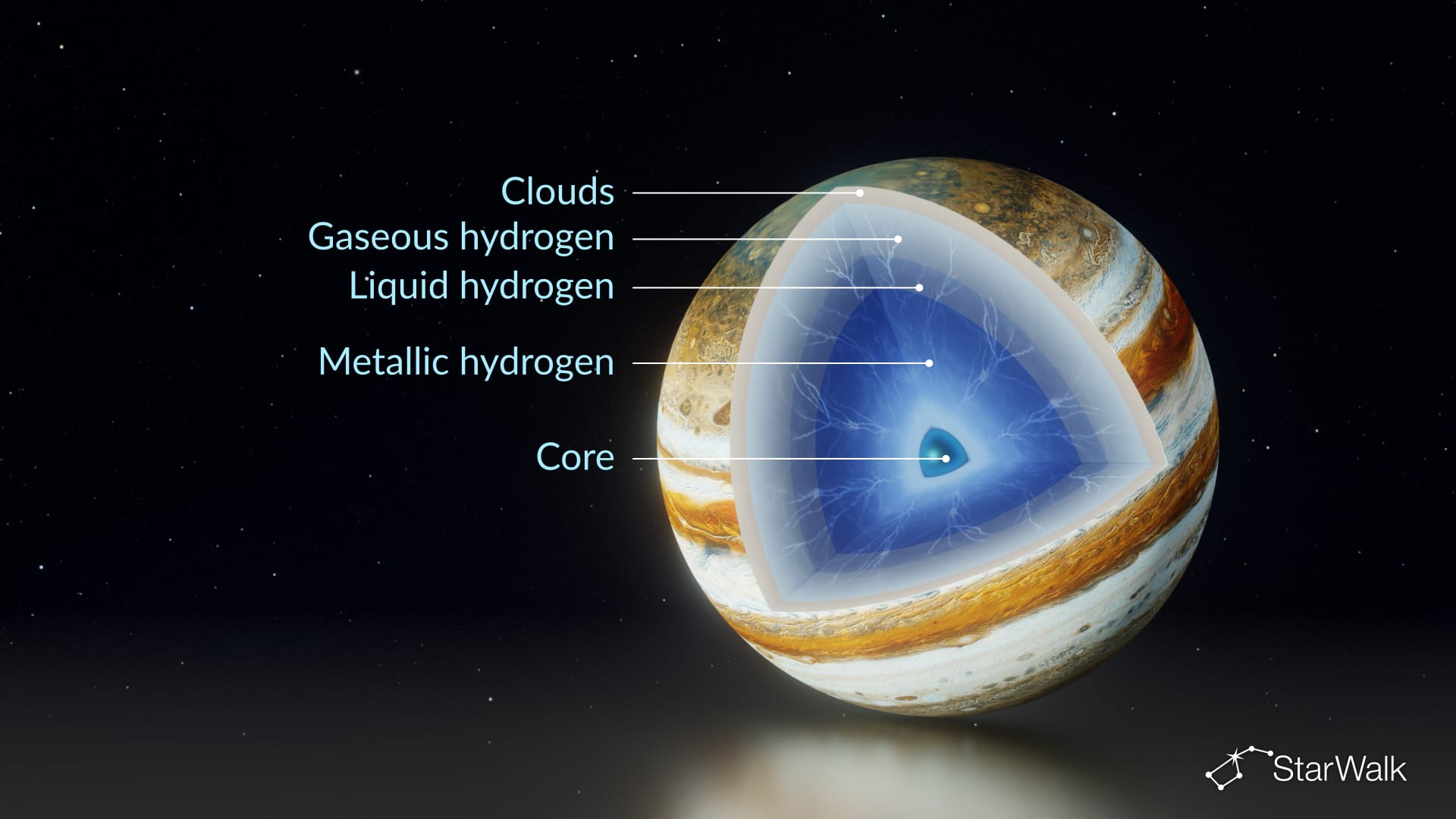 Jupiter's Structure