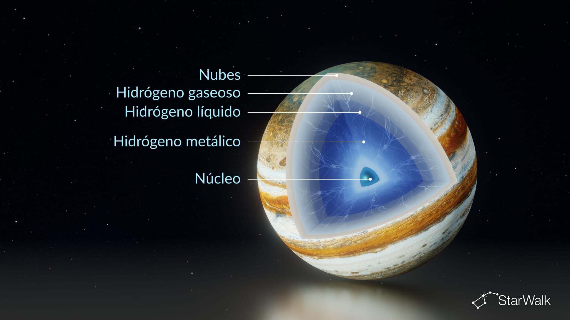Estructura de Júpiter