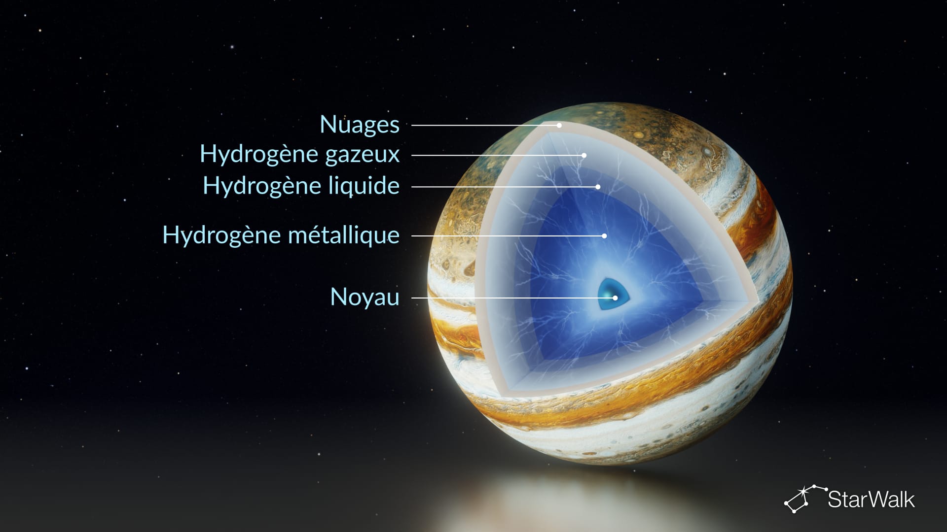 Struttura di Giove