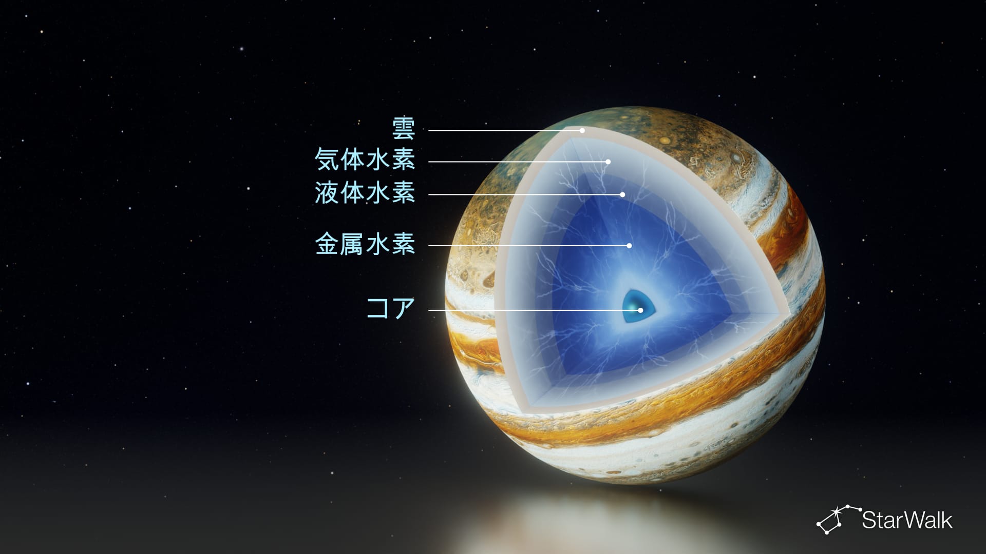 木星の構造