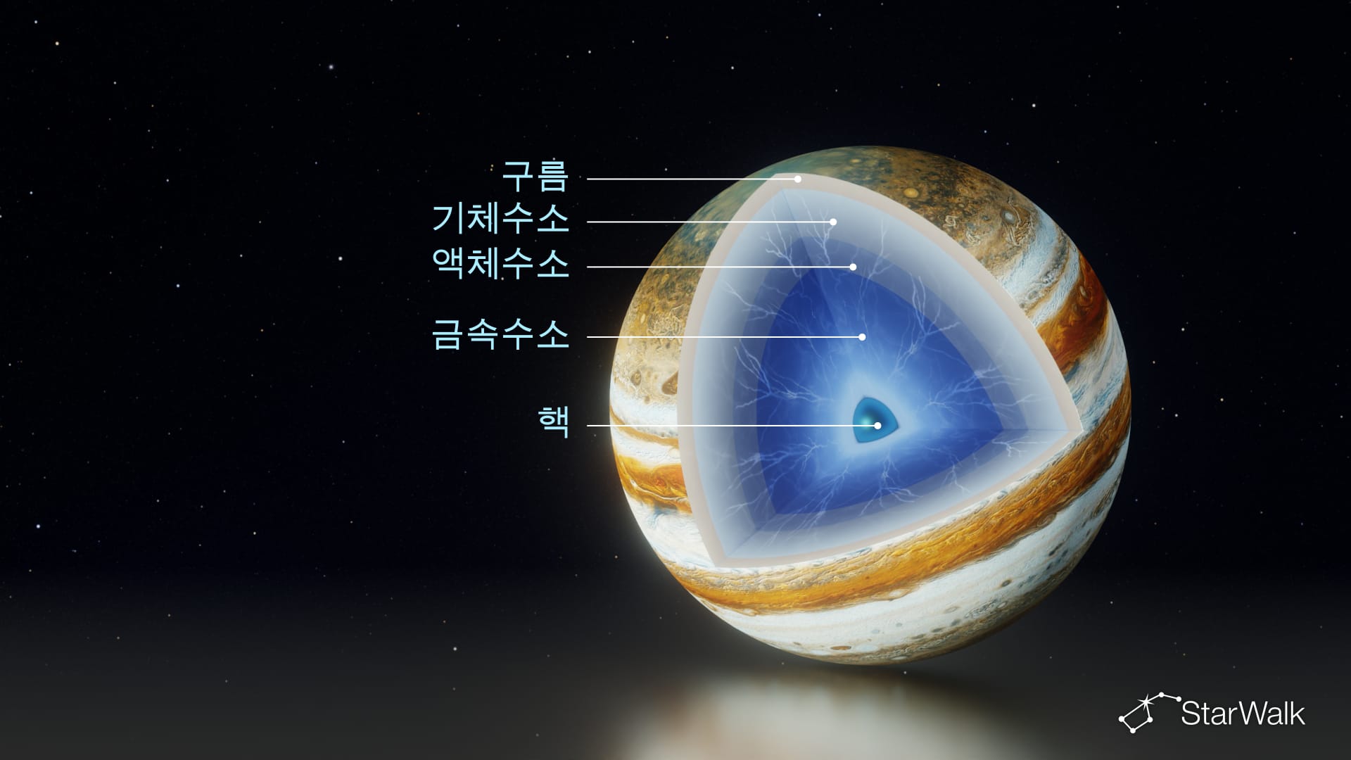 목성의 구조