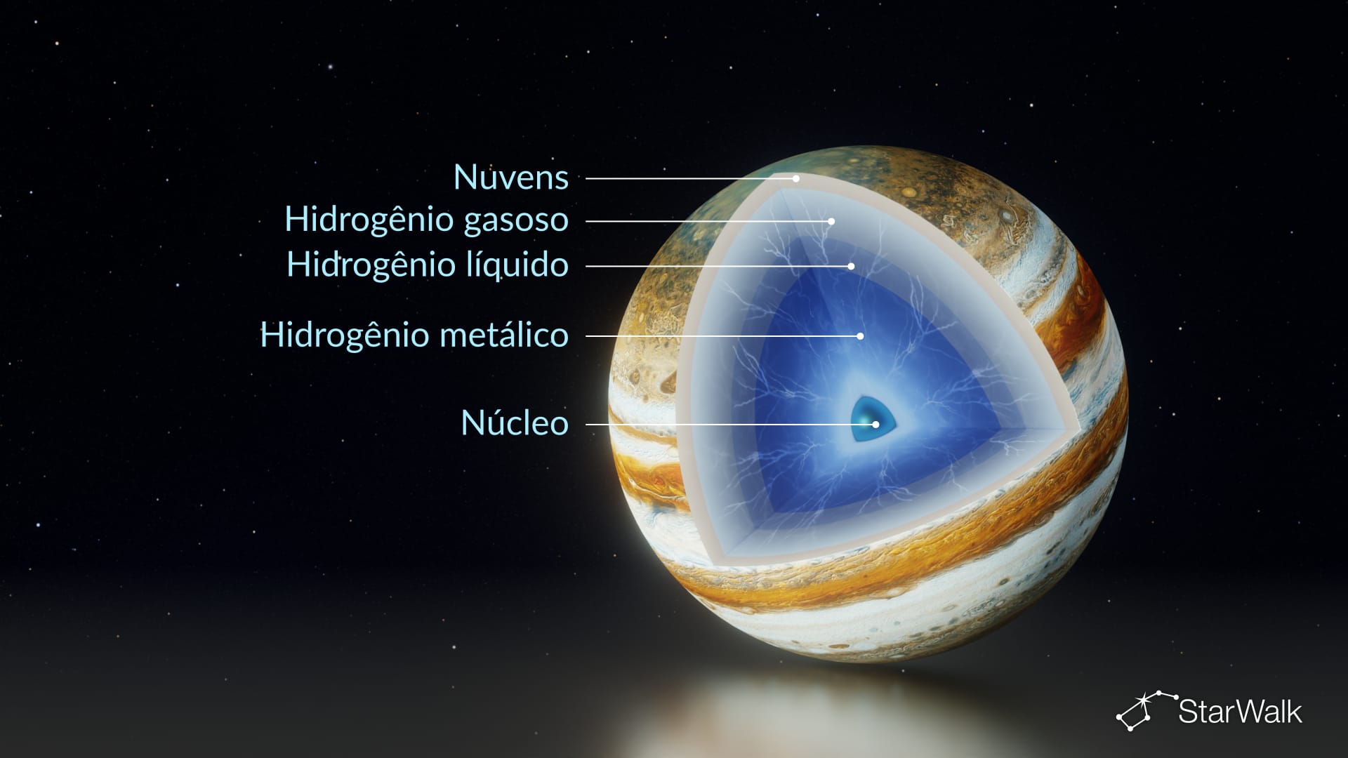 Estrutura de Júpiter