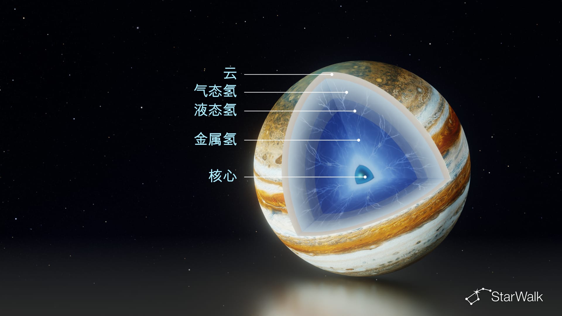 木星结构