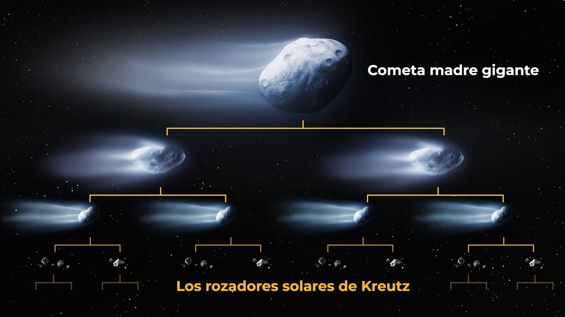 Árbol genealógico de los rozadores de Kreutz