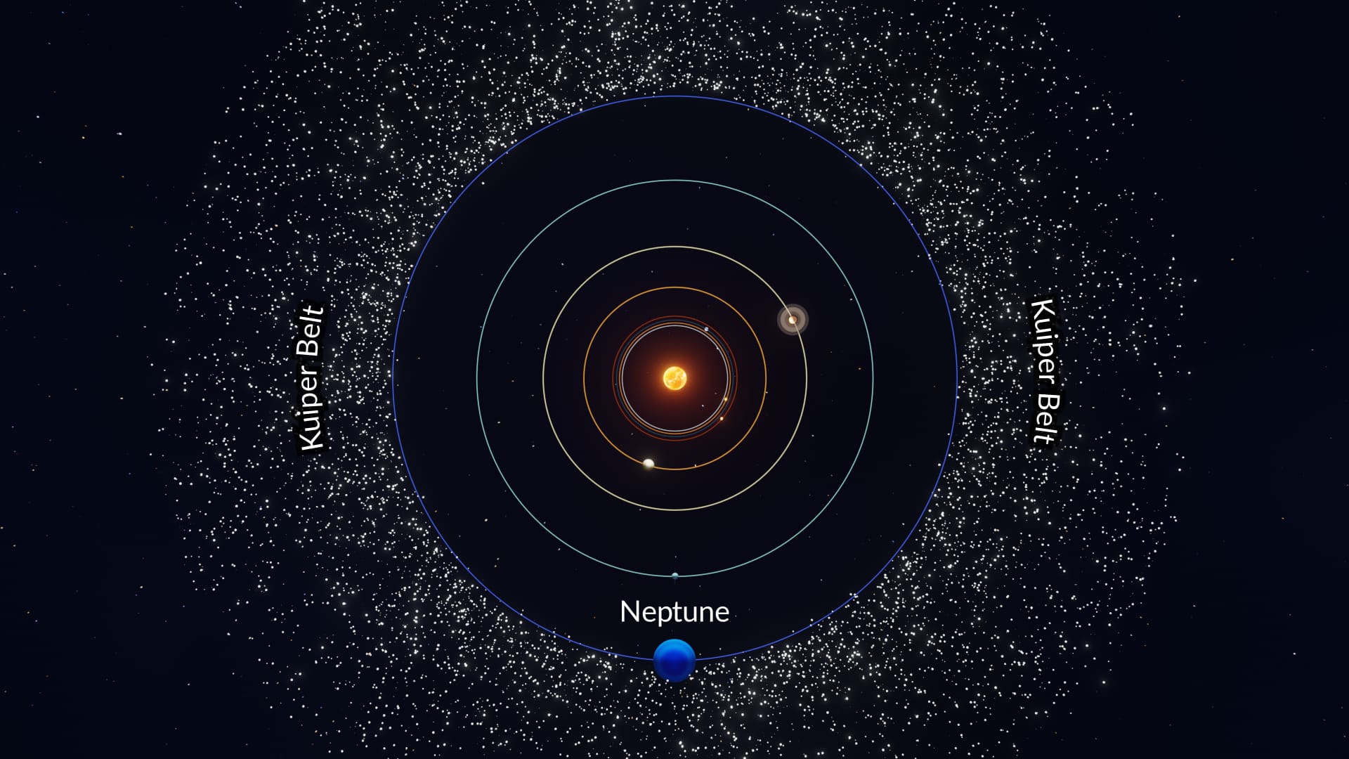 Kuiper Belt