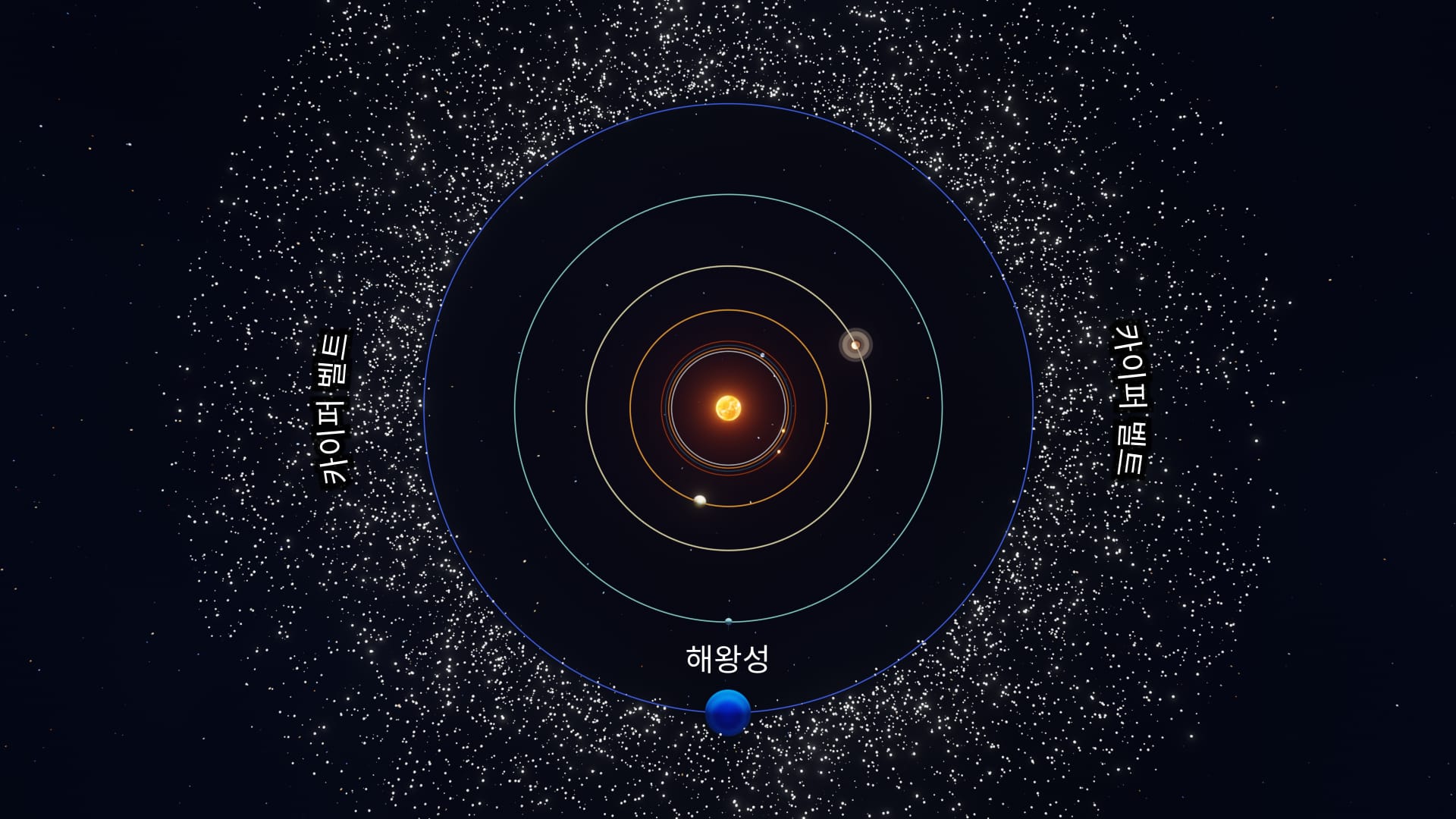 Kuiper Belt
