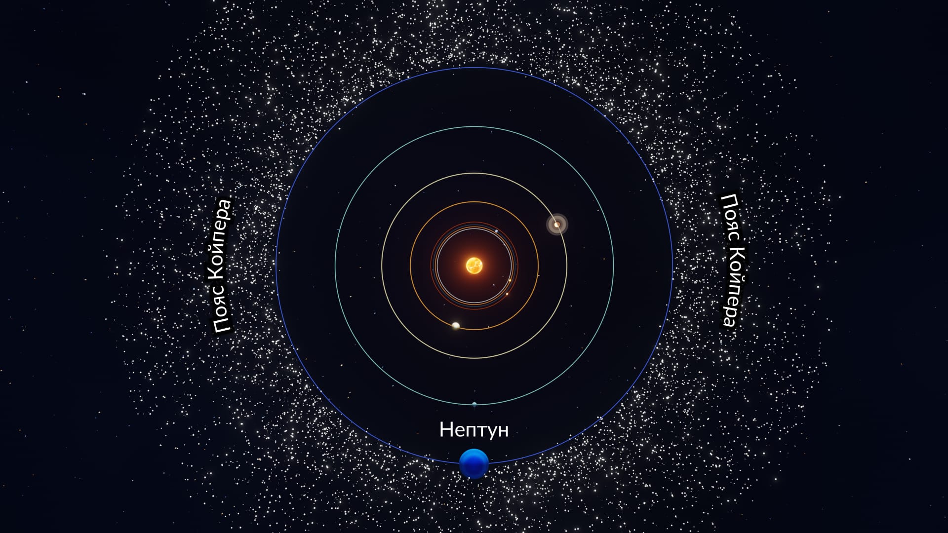Kuiper Belt