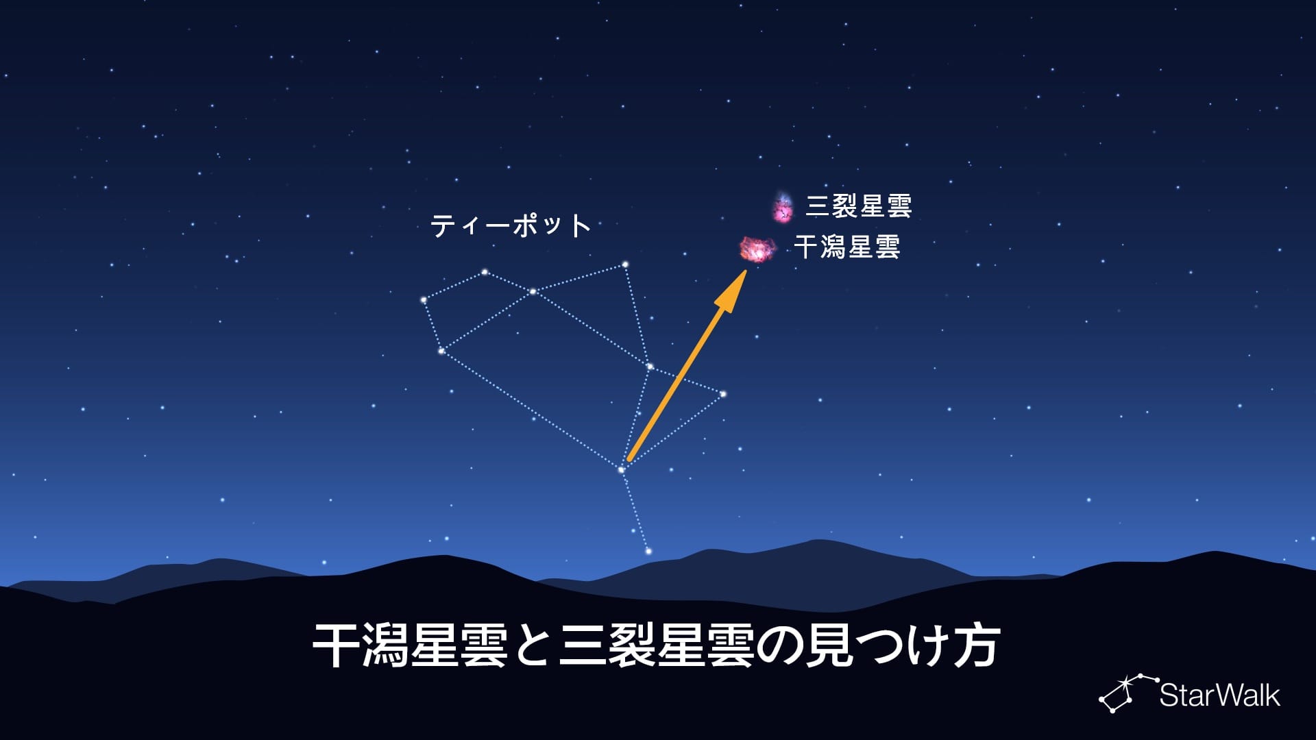干潟星雲と三裂星雲の見つけ方