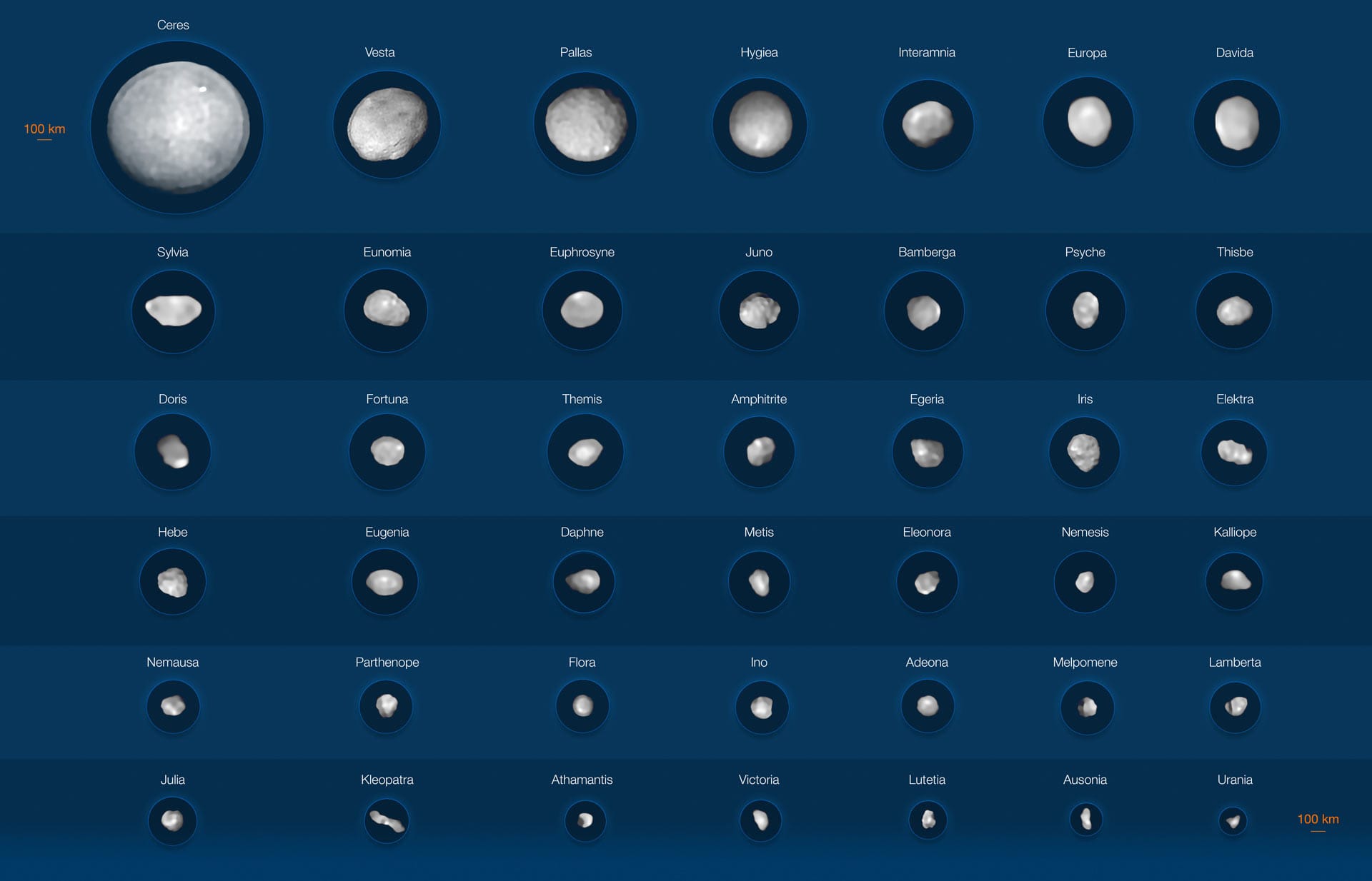 42 астероида, снятые Очень большим телескопом ESO