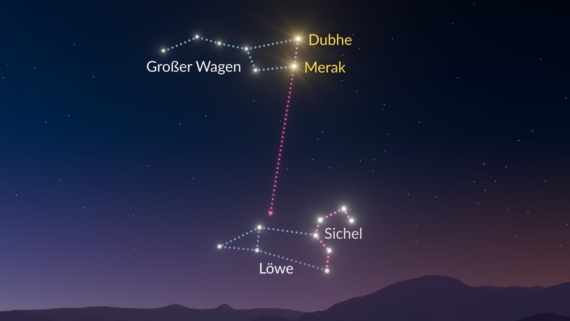 So finden Sie das Sternbild Löwe